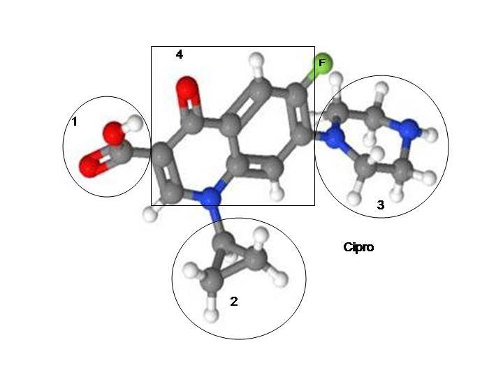 Cipro Molecular Structure