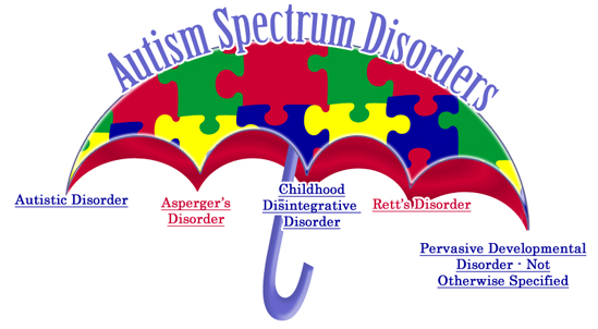 Autism_Spectrum_Disorder-1